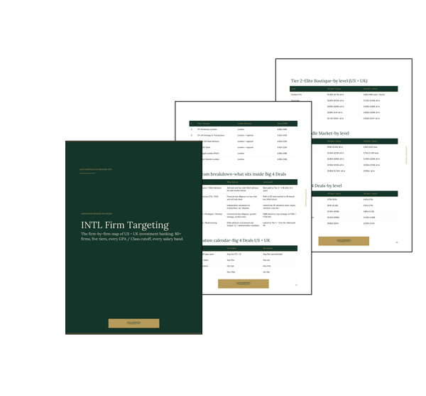 INTL Firm Targeting (Playbook)
