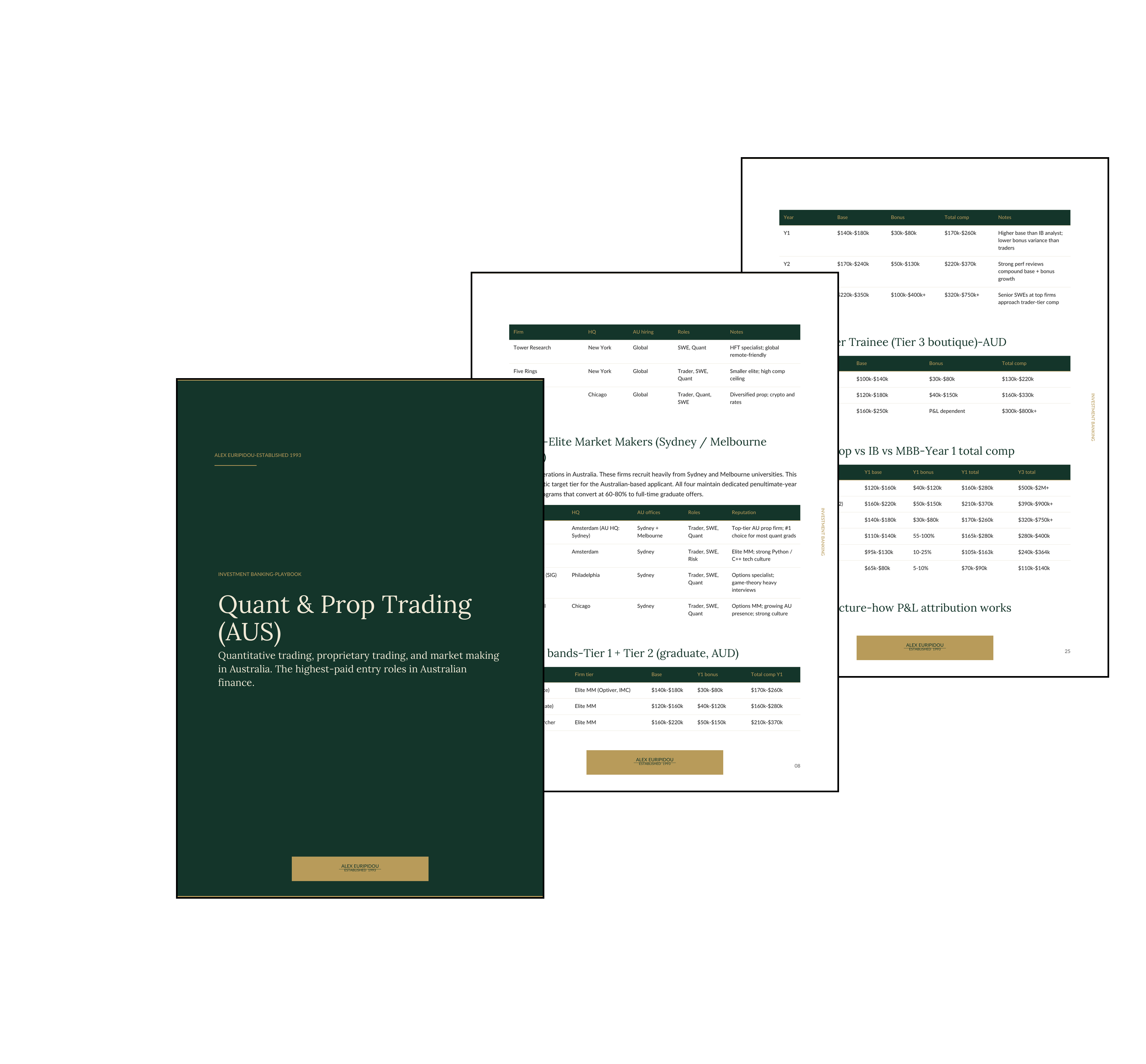 Quant & Prop Trading AUS (Playbook)