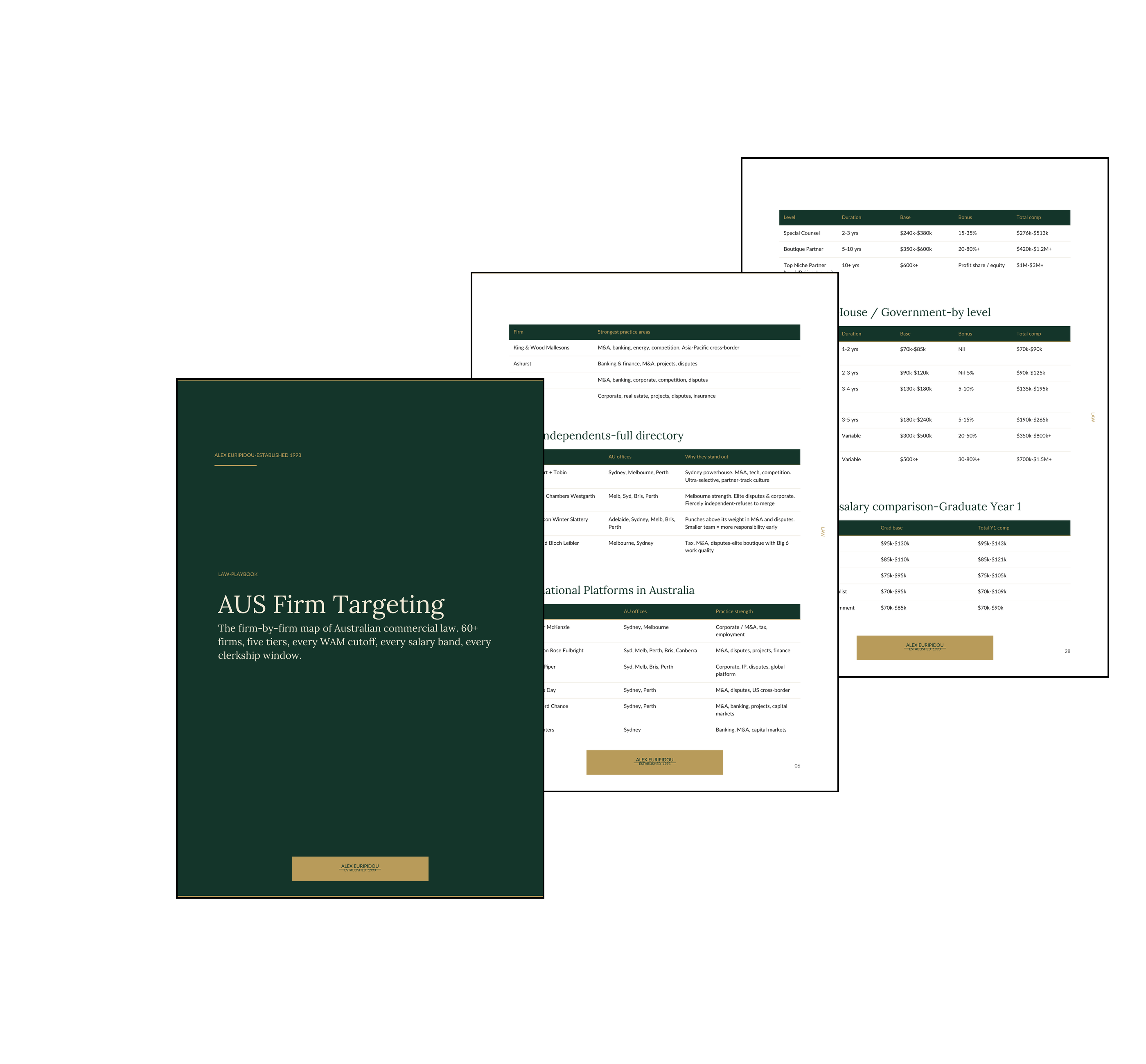 AUS Law Firm Targeting (Playbook)