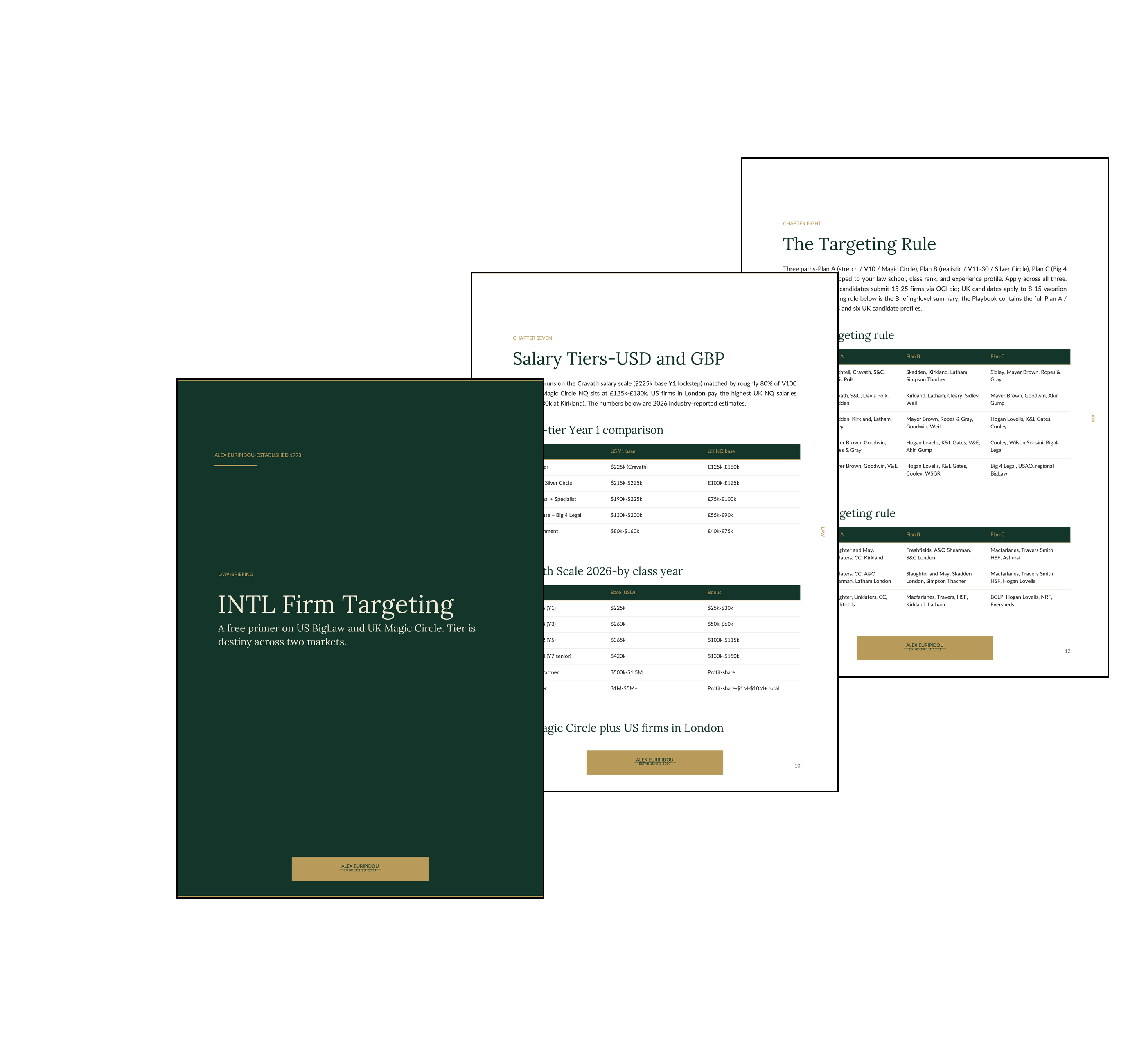 INTL Law Firm Targeting (Briefing)