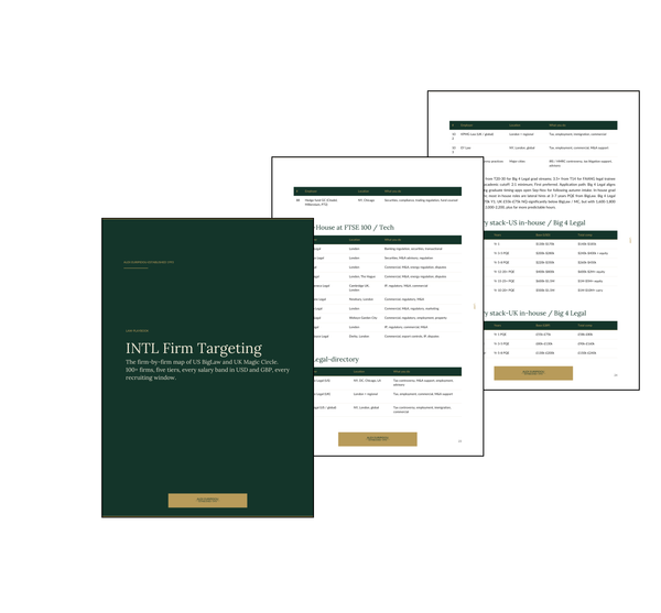 INTL Law Firm Targeting (Playbook)