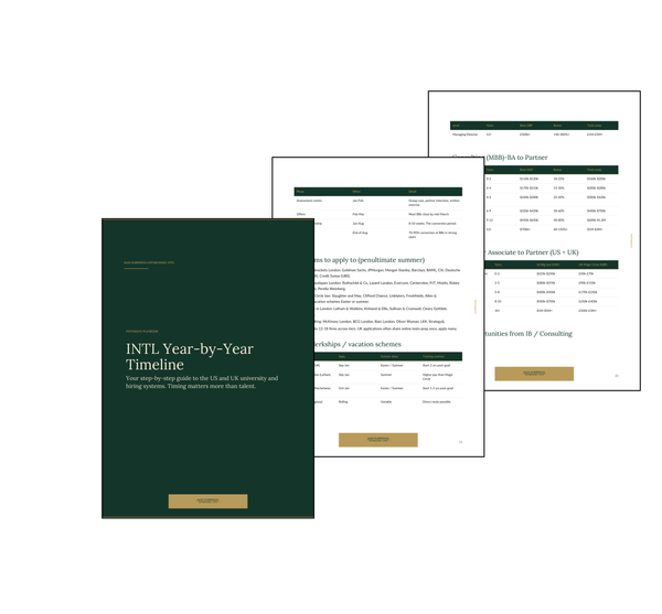INTL Year-by-Year Timeline (Playbook)