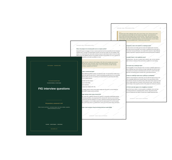FIG interview questions